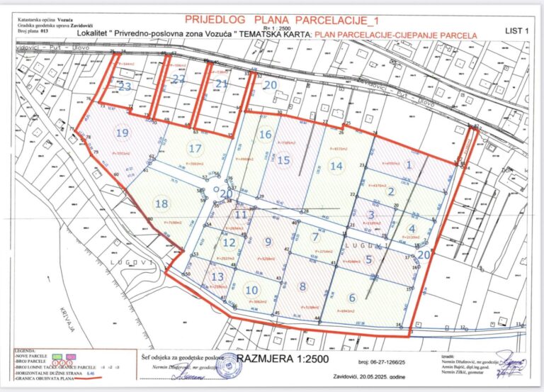 industrijska_zona_vozuca