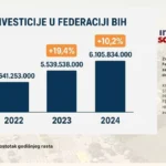 investicije-webp