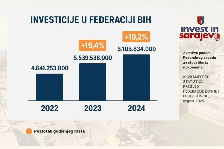 investicije-webp